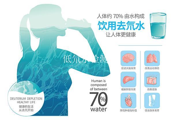 低氘水检测