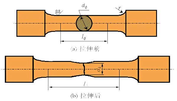 断面收缩率检测